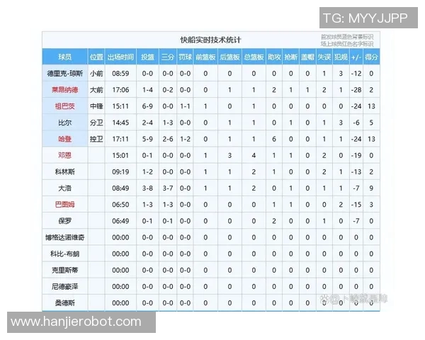 快船与爵士抢七大战阵容分析及关键球员表现展望