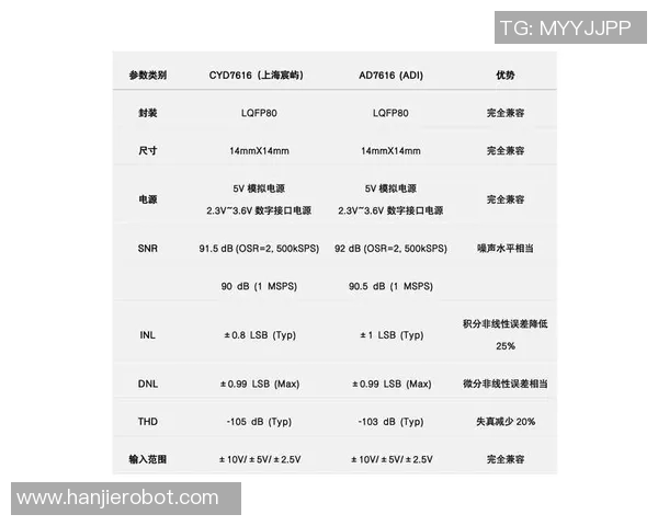 15与17的对比分析17与18的性能差异与应用场景探讨 15与17的对比分析17与18的性能差异与应用场景探讨