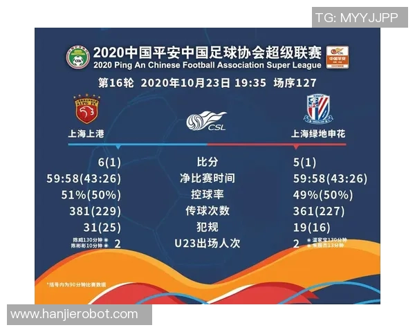 上海上港对阵悉尼门将的精彩对决分析与战术解读 上海上港对阵悉尼门将的精彩对决分析与战术解读