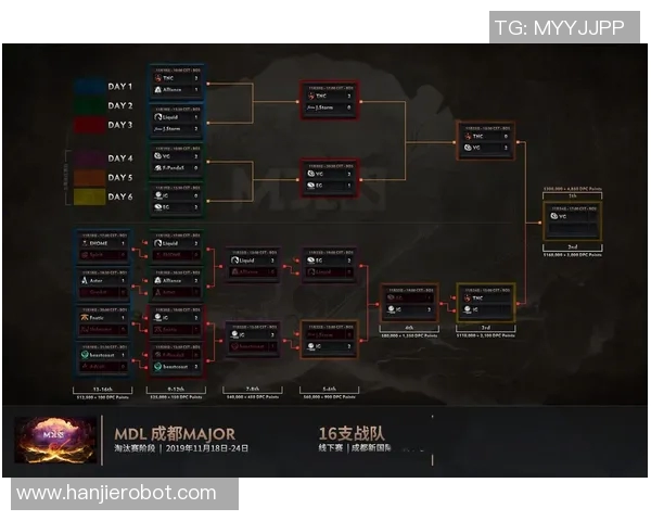 聚焦DOTA2：探讨IG战队的实力与战术演变之路MBA