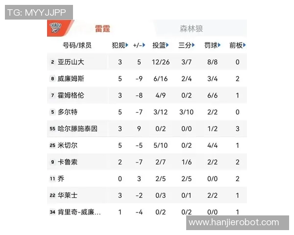 马刺与森林狼精彩对决比分揭晓赛季战绩分析与球员表现回顾