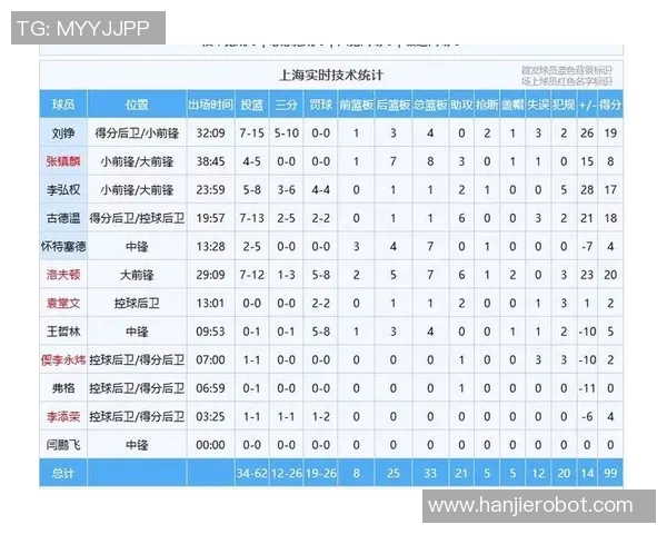上海篮球队荣登全国篮球比赛经验排行榜第十位展现实力与潜力